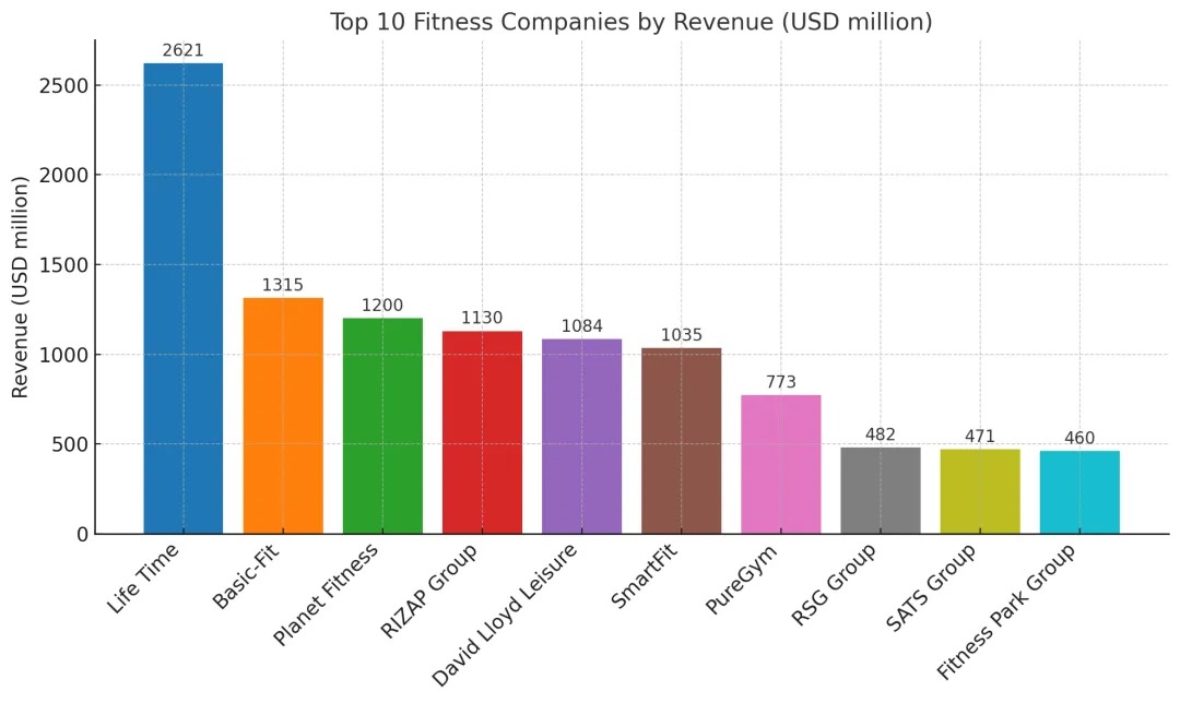 2025 Global Fitness Industry Report Key Insights and Opportunities for Equipment Manufacturers1. 2025 Global Fitness Industry Report Key Insights and Opportunities for Equipment Manufacturers1.